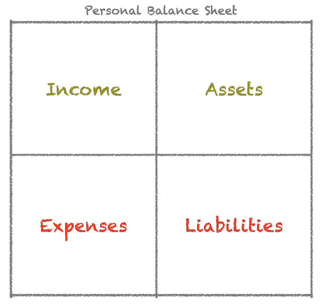 Ultimate Personal Balance Sheet